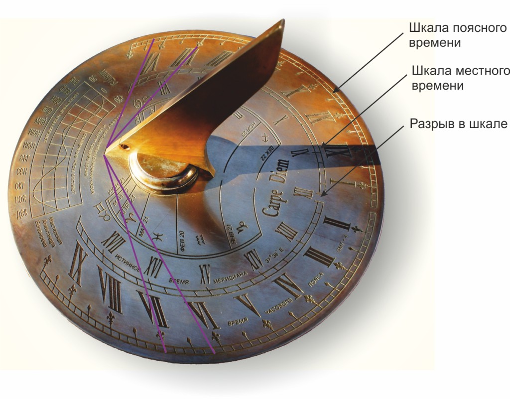 Солнечные часы с двумя шкалами для измерения времени в терминах истинного местного и истинного поясного летнего времени.